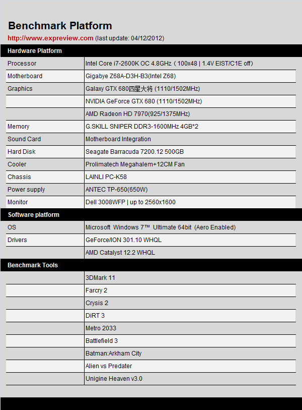 Обзор и тестирование видеокарты Galaxy GeForce GTX 680 4ГБ
